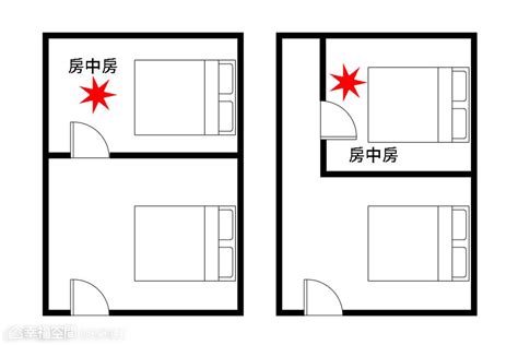 床風水|【風水特輯】臥室床鋪14大禁忌 